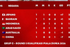 Indonesia Raih Poin Penting di Grup C Kualifikasi Piala Dunia 2026, Tempati Posisi ke-3 Sementara