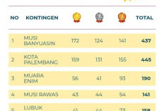 Raih Juara Umum Cabang Soft Tenis di Porprov XV Muba, KONI Muara Enim Bangga dan Apresiasi Atlet