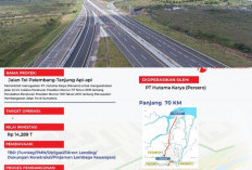 WIH! HK Ungkap Bangun Tol Baru Lagi Rp14 T di Palembang selain 4 Tol Raksasa di Sumsel Dikebut Penyelesaian