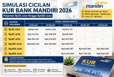 Simulasi Cicilan KUR Bank Mandiri 2026: Pinjaman Rp10 Juta hingga Rp500 Juta, Ini Rinciannya
