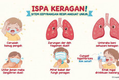 5 Penyebab Adanya Penyakit ISPA