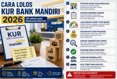 Banyak yang Belum Tahu, Ini Tips Ampuh Agar Pengajuan KUR Bank Mandiri 2026 Disetujui