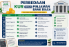 Kamu Harus Tahu! Ini Perbedaan KUR dengan Pinjaman Bank Biasa, Mana yang Lebih Menguntungkan?
